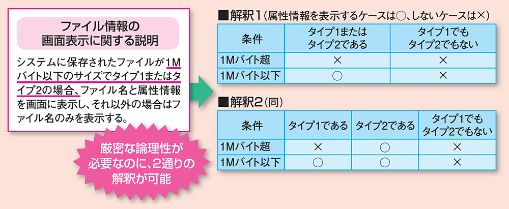 曖昧な日本語表現 4つのngパターン 2ページ目 日経クロステック Xtech