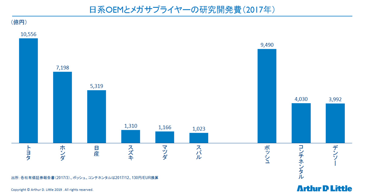 経理オートメ化の手法―メカトロ企業の競争力比較 (1983年) CASE時代に備える新規事業、成功率はわずか1割（前編） | 日経