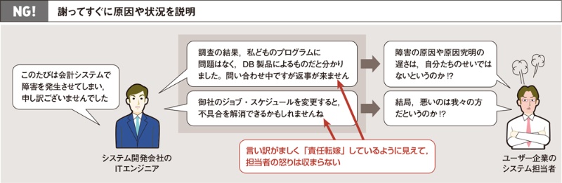 相手を逆なでする謝り方 やりがちなngパターン 日経クロステック Xtech 相手を逆なでする謝り方 やりがちなngパターン 日経クロステック Xtech