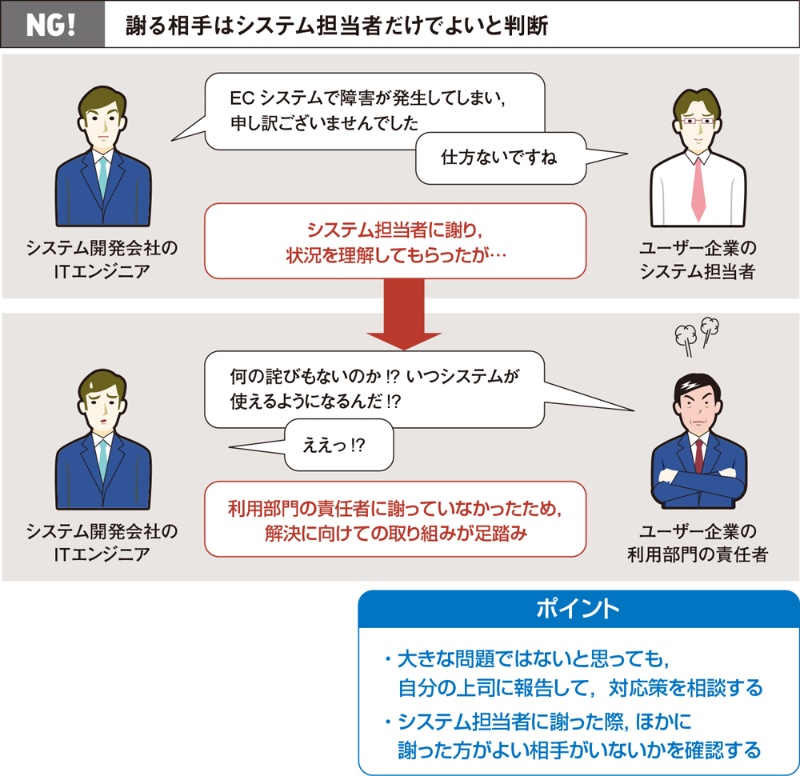 相手を逆なでする謝り方 やりがちなngパターン 2ページ目 日経クロステック Xtech 相手を逆なでする謝り方 やりがちなngパターン 2ページ目 日経クロステック Xtech