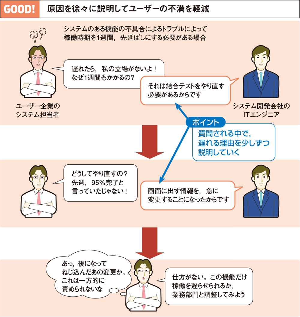 ただのバグですね は禁句 相手の怒りを和らげる謝り方 日経クロステック Xtech