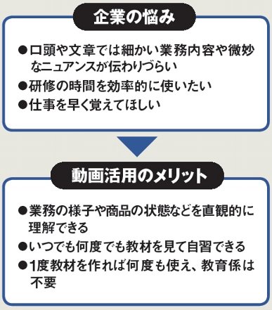 接客作法は動画マニュアルで 外国人を即戦力にするツール 日経クロステック Xtech