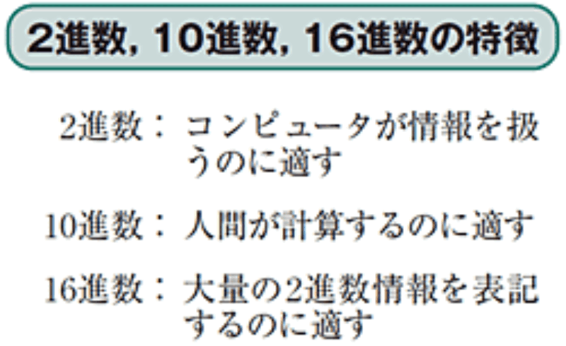 なぜ10進数だけではダメなのか あなたは説明できますか 日経クロステック Xtech