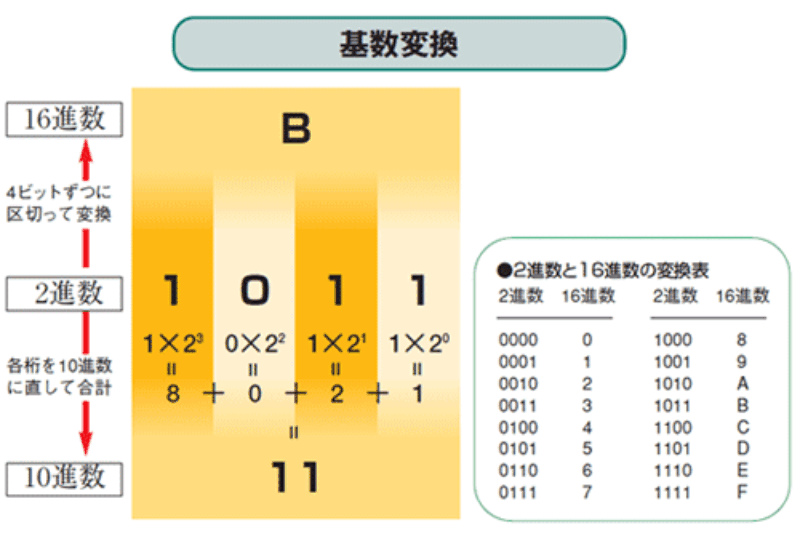 何 も ない こと に 対応 する 基数 に こと も 何 対応 する 基数 ない