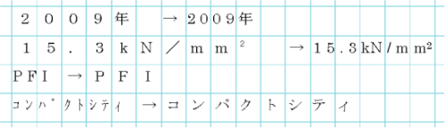数字や英字などの表記例