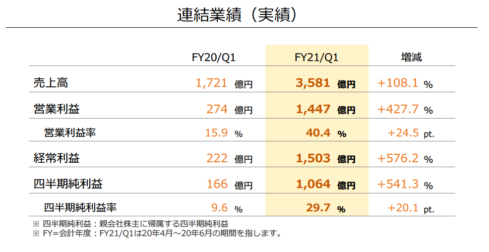 売上高2倍 利益6倍の超ヒット任天堂あつ森 非常識すぎる 設計 日経クロステック Xtech