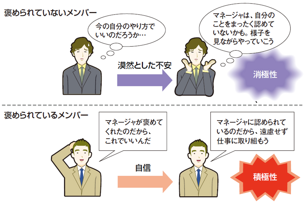 部下を問い詰めるプロマネ あなたは褒め方を知っていますか 3ページ目 日経クロステック Xtech