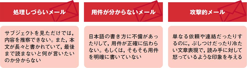 怒ってないのに ケンカ腰 It現場にはびこる問題メール 日経クロステック Xtech