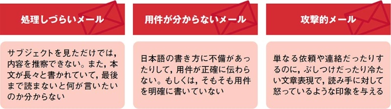 怒ってないのに ケンカ腰 It現場にはびこる問題メール 日経クロステック Xtech 怒ってないのに ケンカ腰 It現場にはびこる問題メール 日経クロステック Xtech