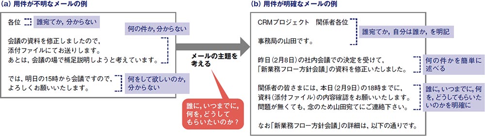 用件不明の 時間泥棒 人をイライラさせる問題メール 2ページ目 日経クロステック Xtech