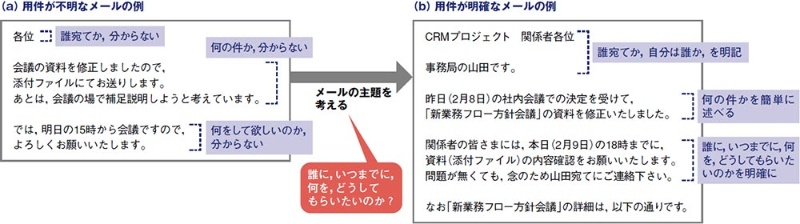 用件不明の 時間泥棒 人をイライラさせる問題メール 2ページ目 日経クロステック Xtech 用件不明の 時間泥棒 人をイライラさせる問題メール 2ページ目 日経クロステック Xtech