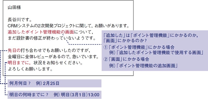 先日 っていつのこと メールで気を付けたい曖昧表現 日経クロステック Xtech 先日 っていつのこと メールで気を付けたい曖昧表現 日経クロステック Xtech