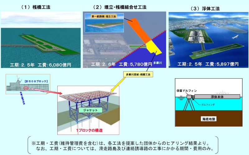 Q 羽田空港最南端のd滑走路 どうやって造った 日経クロステック Xtech