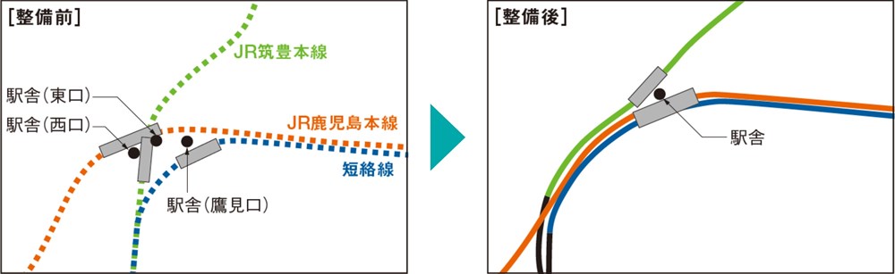 整備前後の駅舎（出所：JR九州の資料に日経クロステックが加筆）