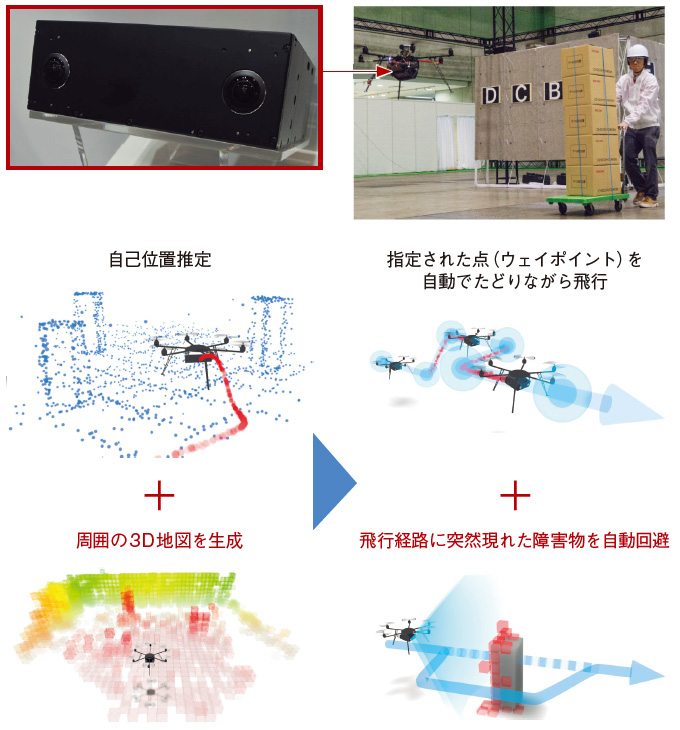 リコー ステレオカメラによる3d地図の生成技術 日経クロステック Xtech