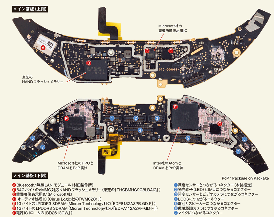 Microsoft hololens 初代 HoloLens (1st gen) hardware | Microsoft Learn