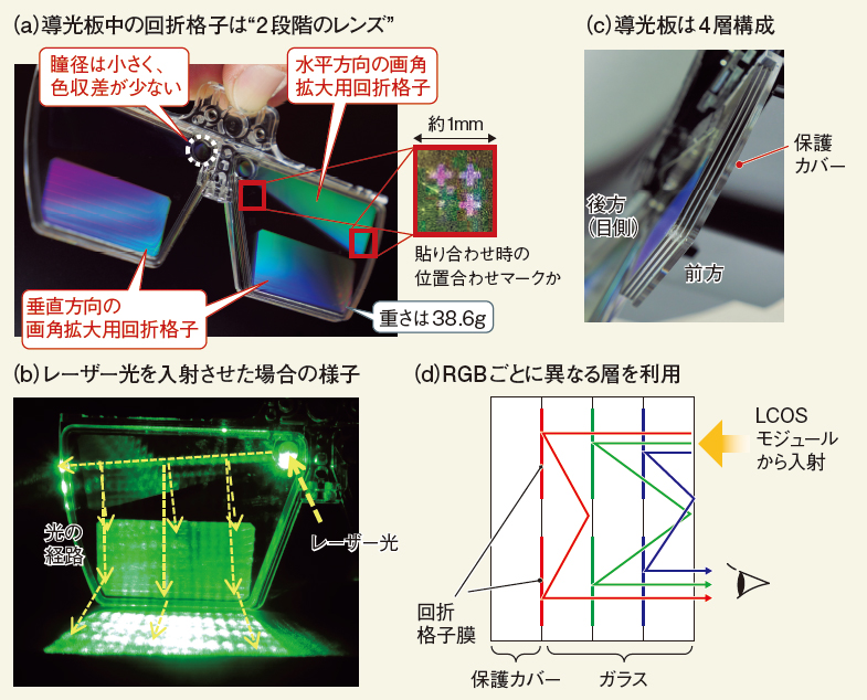 光を4回曲げて画角を拡大、映像を目に届ける初代HoloLensの導光板の