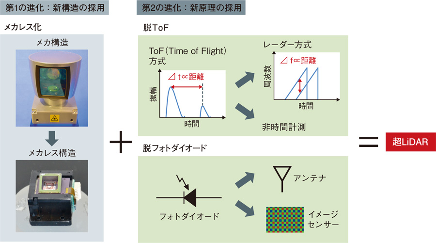 ピンチテクノロジー エネルギー解析の手法と応用 ピンチテクノロジー エネルギー解析の手法と応用 出版案内