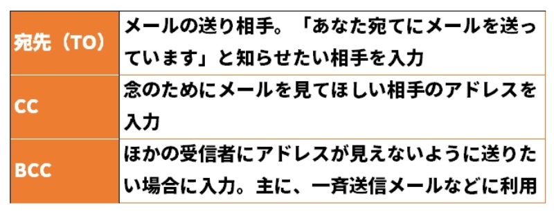 新入社員はメールが書けない 基礎から教えないとトラブルに 日経クロステック Xtech