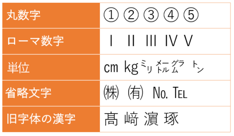 依存 文字 機種