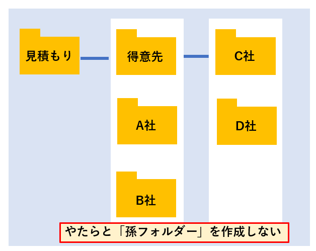 Pcに不慣れな新入社員 伝えるべきファイル操作の基本 2ページ目 日経クロステック Xtech