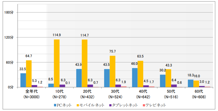 マジで スマホ世代のびっくり行動とトラブル予防策 日経クロステック Xtech