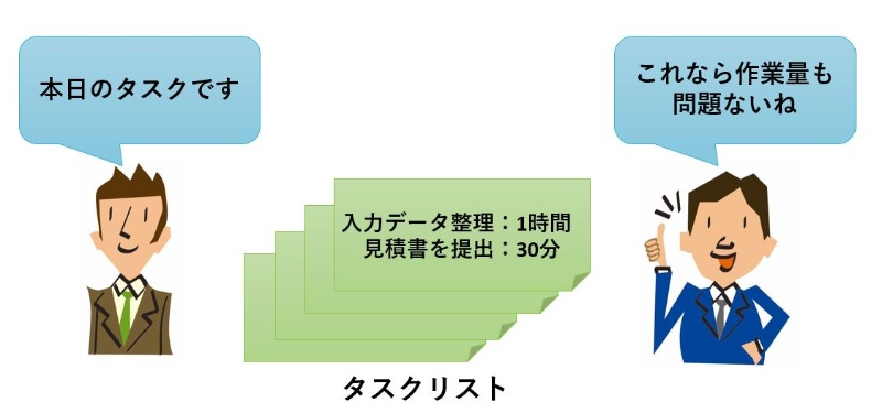 潰れた部下のパフォーマンスがみるみる上がる 驚異の仕事アサイン術 日経クロステック xtech