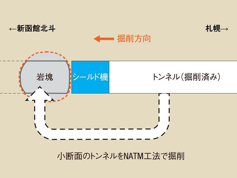 1位は「北海道新幹線のトンネル工事が岩塊で中断、除去に1年半以上」