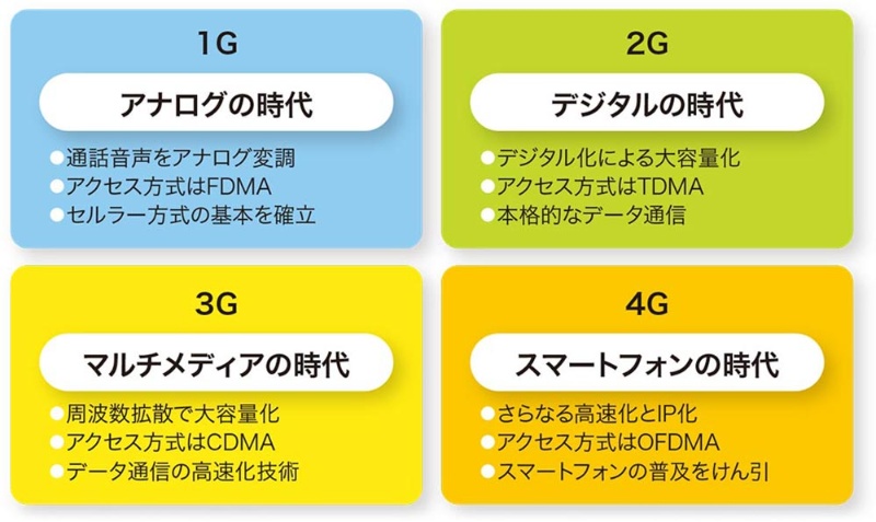 平野ノラのショルダーフォンより古い モバイル通信の源流は自動車電話 日経クロステック Xtech 平野ノラのショルダーフォンより古い モバイル通信の源流は自動車電話 日経クロステック Xtech