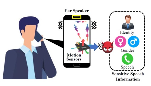今回発表された盗聴のイメージ。イヤースピーカーの振動を内蔵のモーションセンサー（加速度センサー）で捉えて、通話の相手や内容を特定する