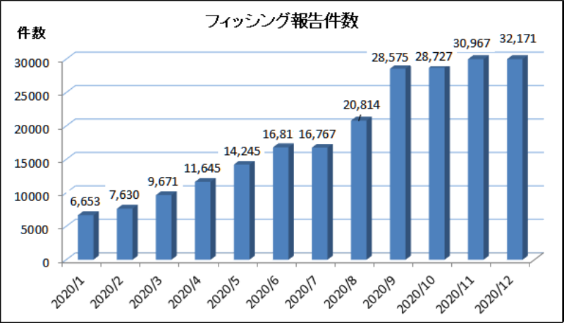 ボーナス欲しければクリック 炎上招く標的型メール訓練は本当に役立つのか 日経クロステック Xtech ボーナス欲しければクリック 炎上招く標的型メール訓練は本当に役立つのか 日経クロステック Xtech
