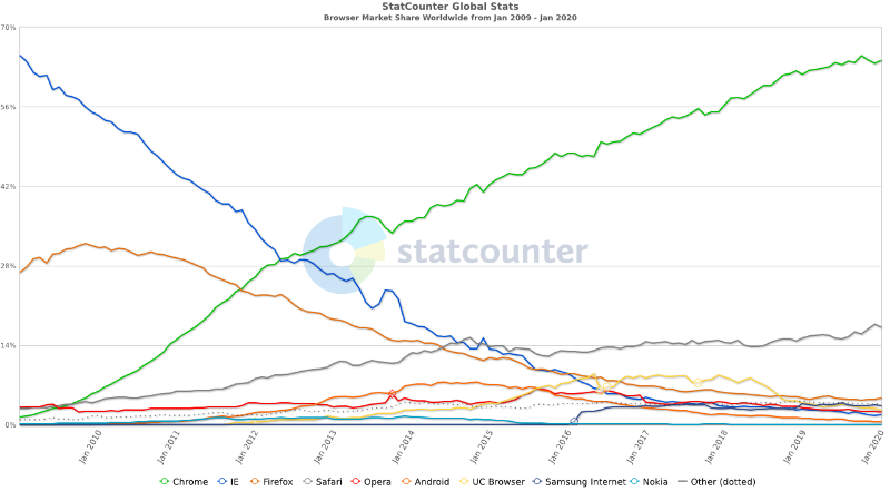 2011年を振り返る 3 脆弱性の悪用 トレンドマイクロ セキュリティブログ