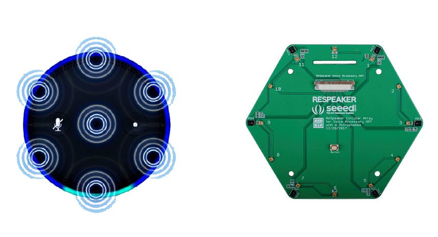 左はAmazon Echoのマイク配置を示す。右はReSpeaker 6マイク円形アレイキットで、マイクが円上に配置されているが外形は六角形。中央部にマイクがないことを除けばAmazon Echoとマイクの配置位置が似ている