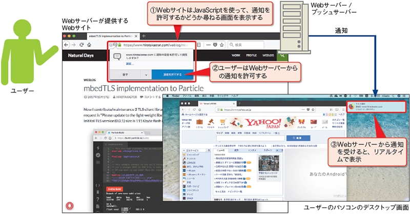 Webサーバーからの通知をリアルタイムに表示するWeb Push