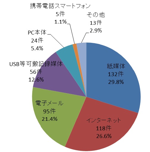 Gmai Com へのメール誤送信が相次ぐ 正体不明ドッペルゲンガーの恐怖 日経クロステック Xtech