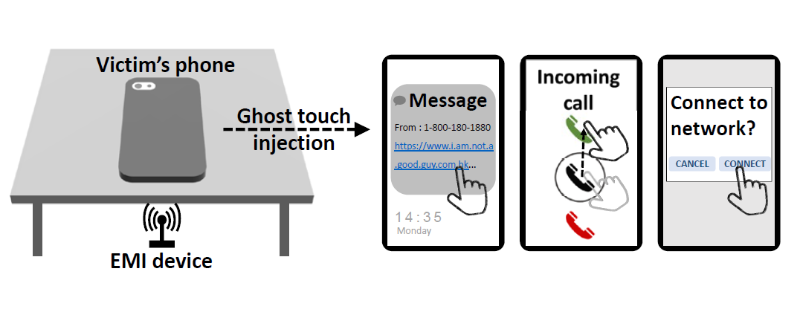 電磁波で他人のスマホを触らずに操作 ゴーストタッチ攻撃 が恐ろしすぎる 日経クロステック Xtech 電磁波で他人のスマホを触らずに操作 ゴーストタッチ攻撃 が恐ろしすぎる 日経クロステック Xtech