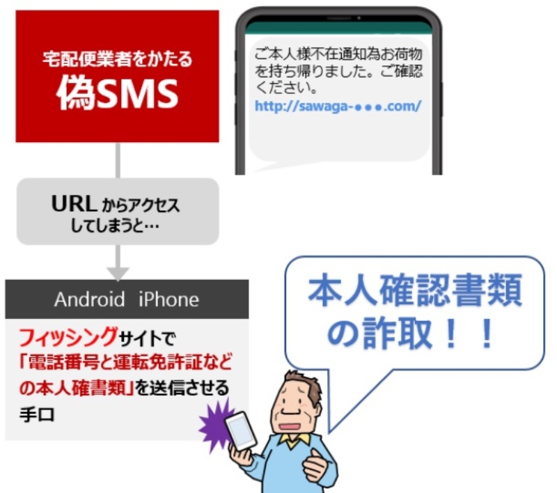 またもや猛威を振るう 不在通知sms 運転免許証を狙う新手口にだまされるな 日経クロステック Xtech またもや猛威を振るう 不在通知sms 運転免許証を狙う新手口にだまされるな 日経クロステック Xtech