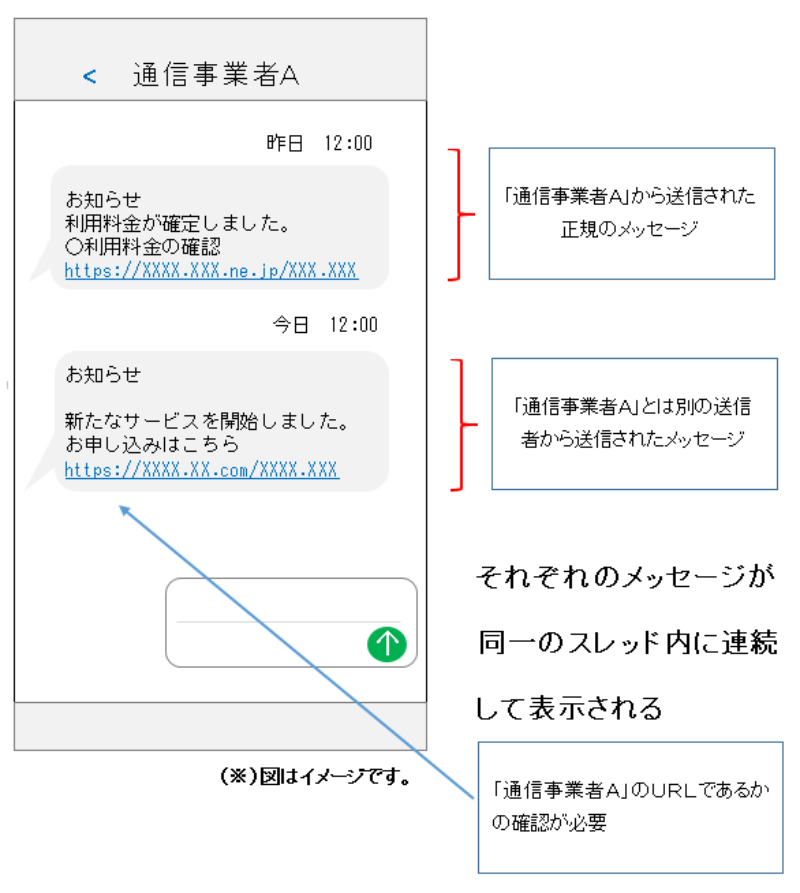 慣れた人ほど詐欺メッセージにだまされる Smsの恐ろしい仕様に気をつけろ 日経クロステック Xtech
