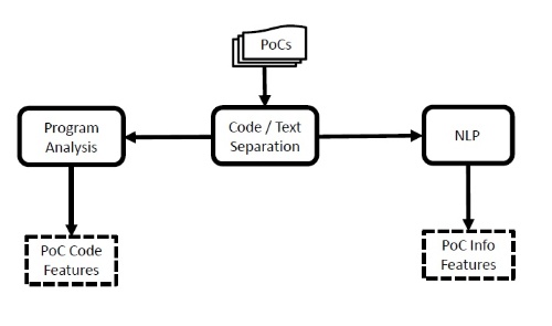 実証コードの評価方法