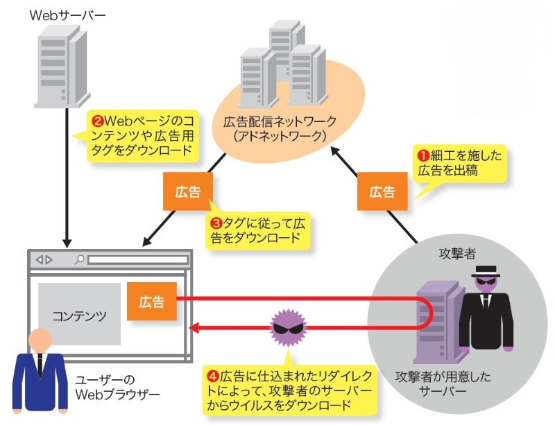 月間10億人が訪れるアダルトサイトに罠 標的はサポート終了間近のieとflash 日経クロステック Xtech