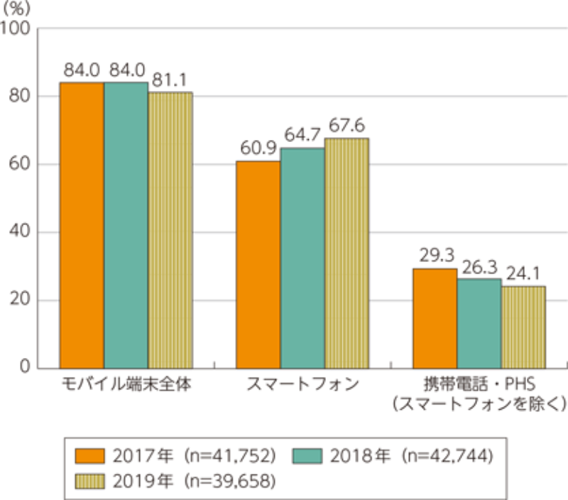 Iphoneに ウイルス感染 の警告を表示 だましの手口を知らず慌てると窮地に 日経クロステック Xtech