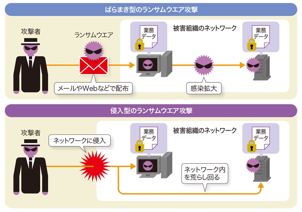 感染症から身を守る本 : 見えない敵の正体と脅威、これだけは知りなさい ウイルス・ハンター アメリカCDCの挑戦と死闘 (ハヤカワ文庫 NF