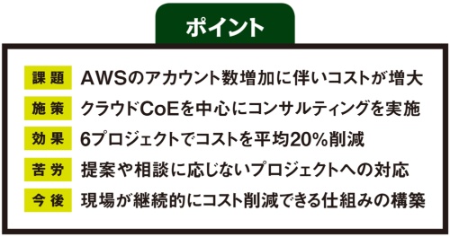 今回の事例を読み解くポイント。増大するクラウドコストを課題としてクラウドCoEを中心としたコンサルティングを実施した