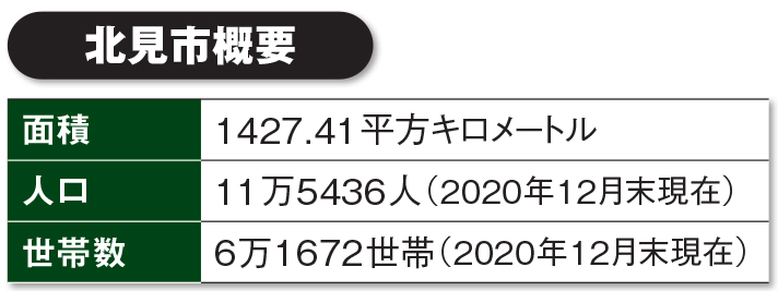 窓口一本化し書類記入も不要 北見市の 住民目線dx どう実現 日経クロステック Xtech