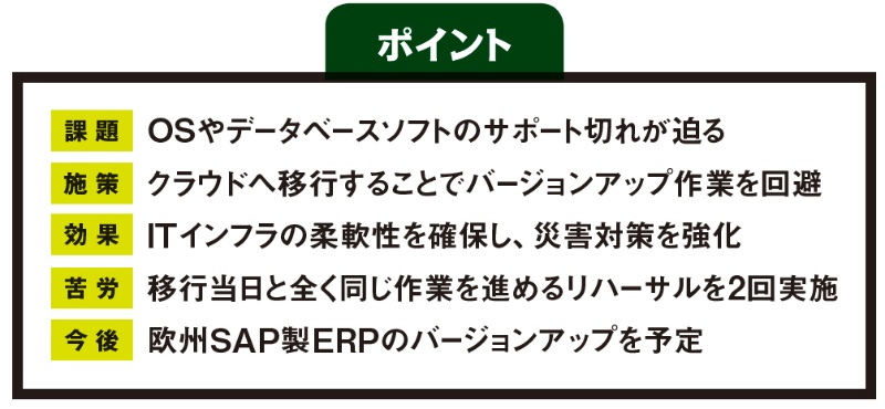 システム移行は 即席 ではなく入念に 日清食品hdが明かすクラウドerp導入の鉄則 日経クロステック Xtech
