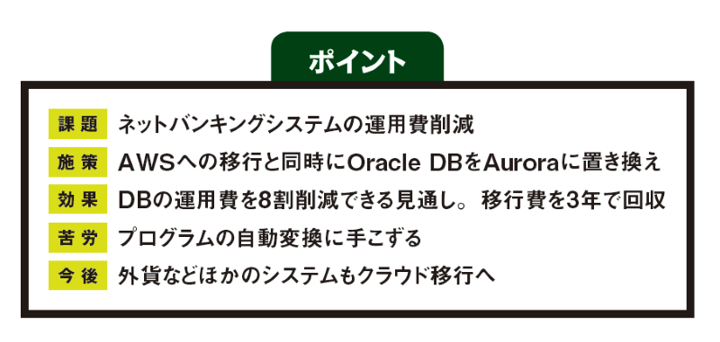 脱oracleでコスト8割減 住信sbiネット銀のなるほどaws活用術 日経クロステック Xtech 脱oracleでコスト8割減 住信sbiネット銀のなるほどaws活用術 日経クロステック Xtech