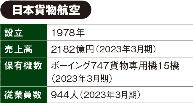 日本貨物航空がSAP S/4HANA Cloudへ移行、オールインワン型のシステム