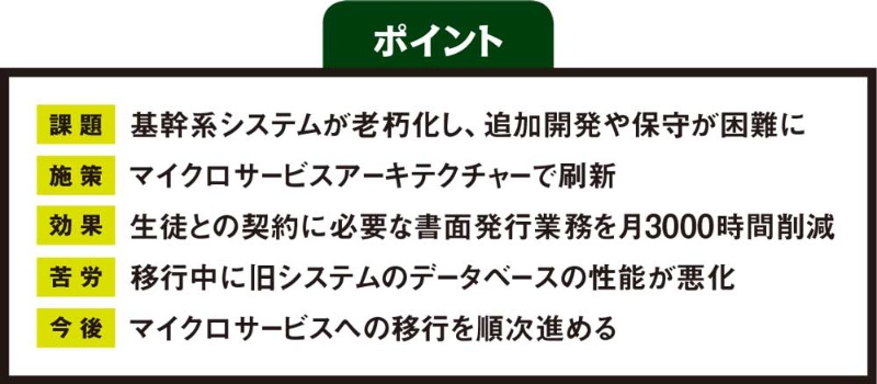 頓挫した基幹系刷新をアジャイルとマイクロサービスで再挑戦 トライグループの軌跡 日経クロステック Xtech