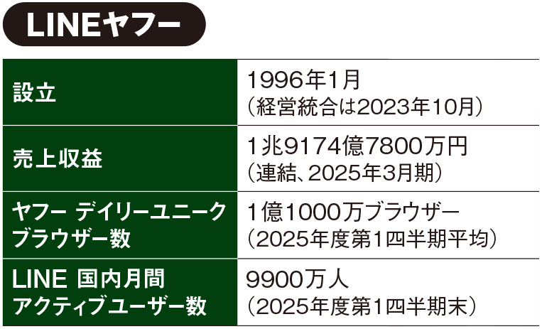 LINEヤフー、Webサイトの証明書購買を自動化 申請の9割を作業時間ゼロ