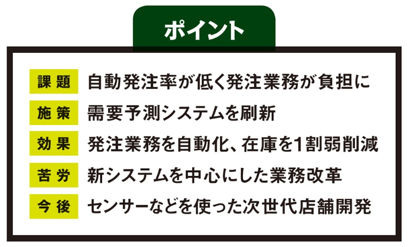 発注自動化で在庫1割減 スーパーのベイシアが挑んだ需要予測改革とは 日経クロステック Xtech 発注自動化で在庫1割減 スーパーのベイシアが挑んだ需要予測改革とは 日経クロステック Xtech